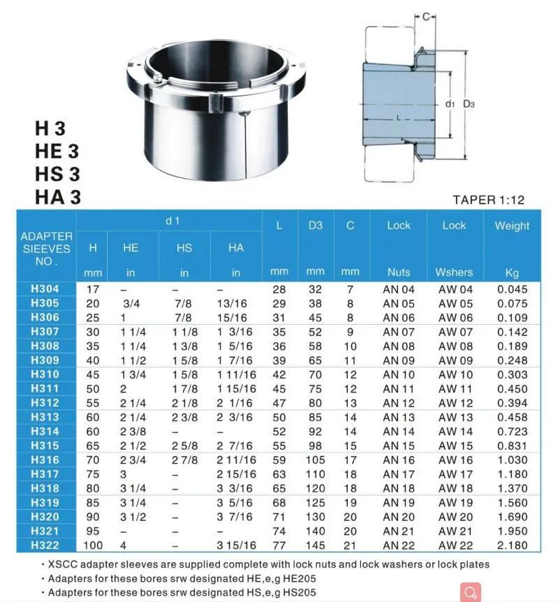 TANN All Series H/HE/HS/HA Adapter Sleeves