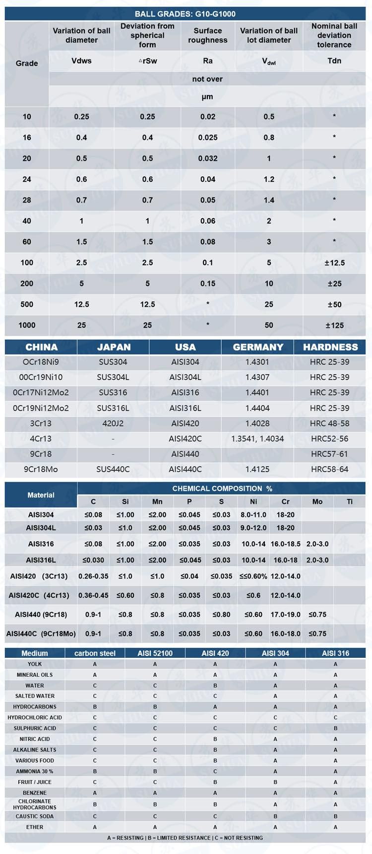 China S-2 Tool Steel Ball Offshore Drilling S2 Rockbit Ball