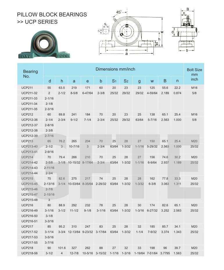 Germanby Bearing FL208 Pillow Block Bearing Housing Bearing