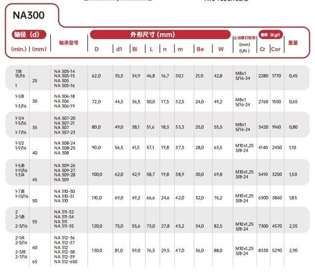 Pillow Block Insert Bearing /Mounted Spherical Bearings Na306-19