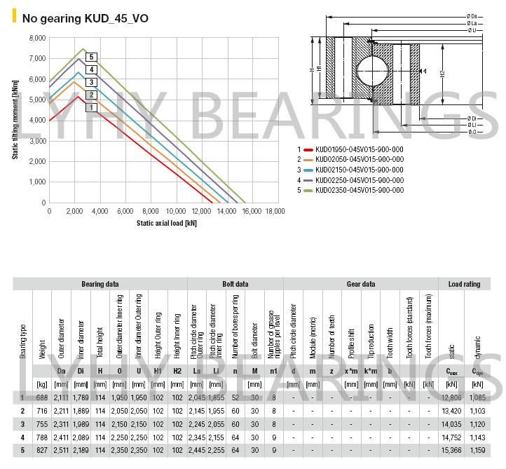 Slewing Bearing Kud01800-040vo15-900-000 Slewing Ring Bearing Without Gearing