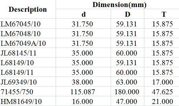Taper Roller Bearing Lm67045/10 Lm67048/10 Lm67049A/10 Jl68145/11 L68149/10 L68149/11 Jl69349/10 71455/750 Hm81649/10 Roller Bearing Automobile, Rolling Mills,