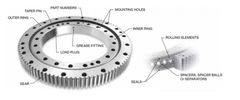 Slewing Bearing Ball Bearing Reduction Construction Machinery