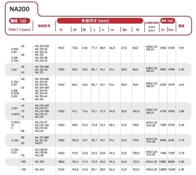 Pillow Block Insert Bearing /Mounted Spherical Bearings Na311-34