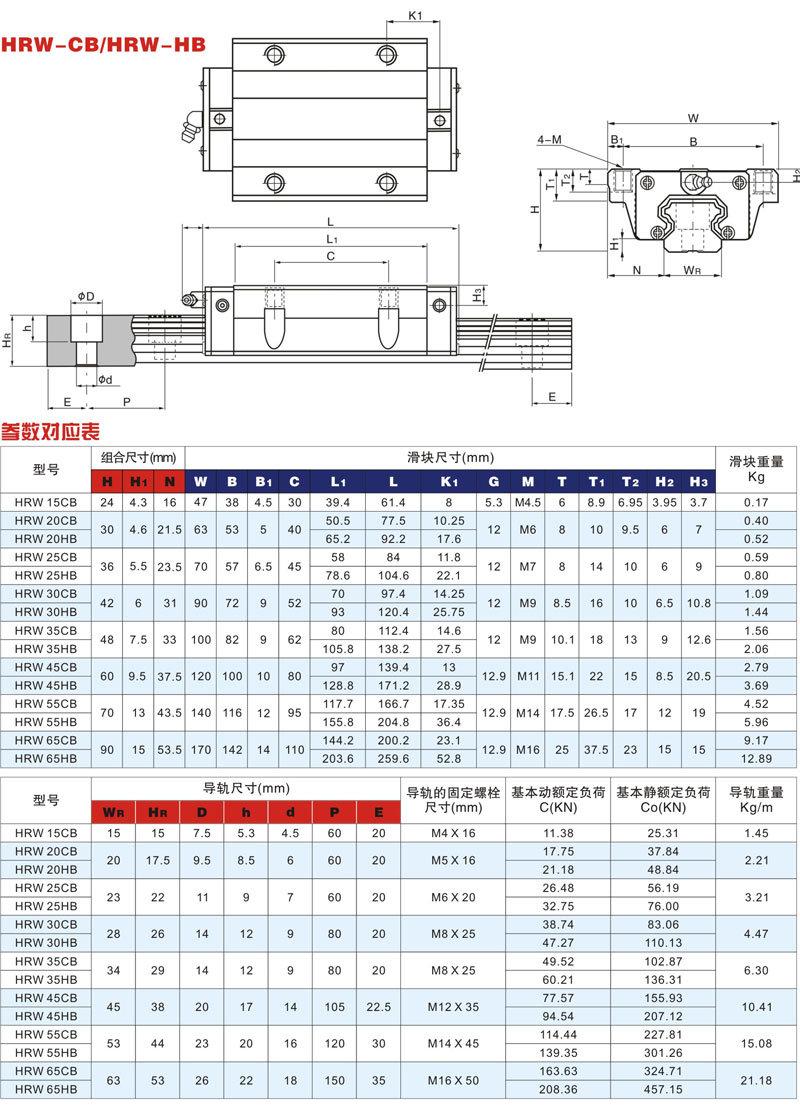 Hiwin Quality Warrantee Electromechanical China Linear Guide for Medical Equipment-Hgw Series