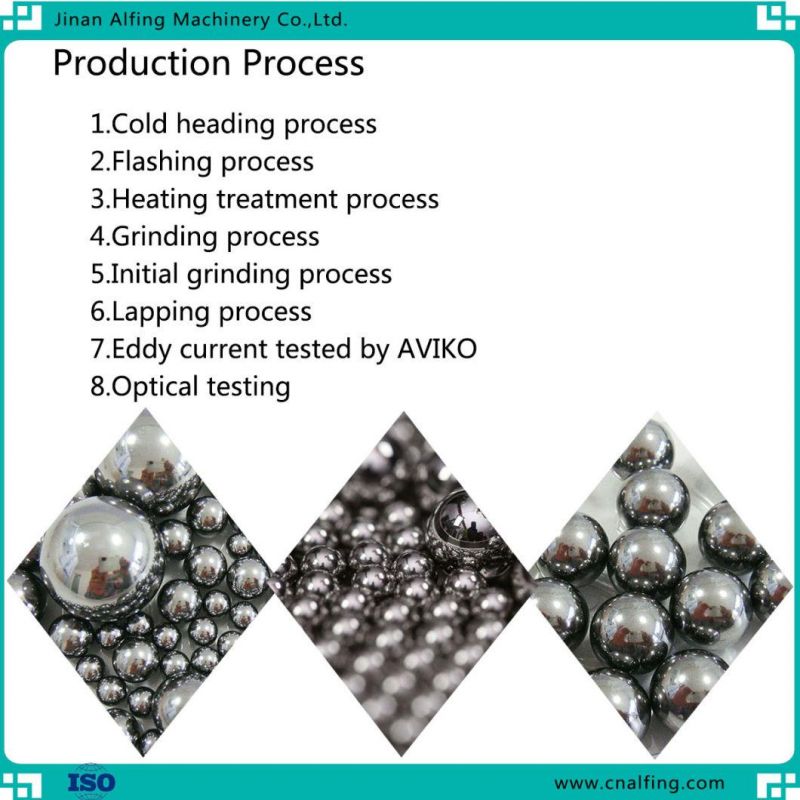Type of Inch Factory Directly Grinding Steel Ball