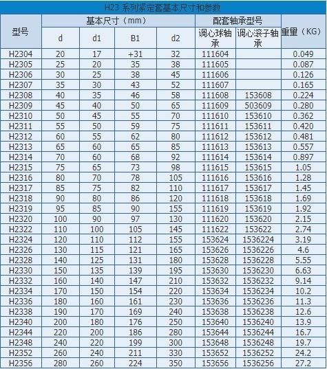 High Precision Adapter Sleeve Bearing H2328 H2330 H2332 H2334 H2336