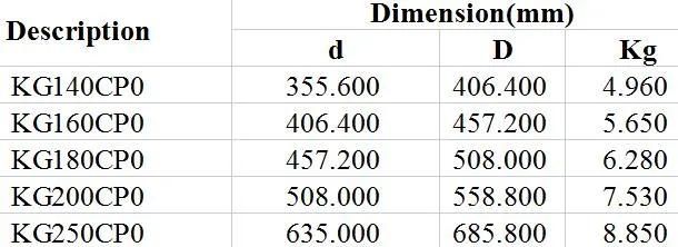Equal Section Thin Walled Bearings Kg140cp0 Kg160cp0 Kg180cp0 Kg200cp0 Kg250cp0 Textile Industry Radar Robot Joint P5 P6