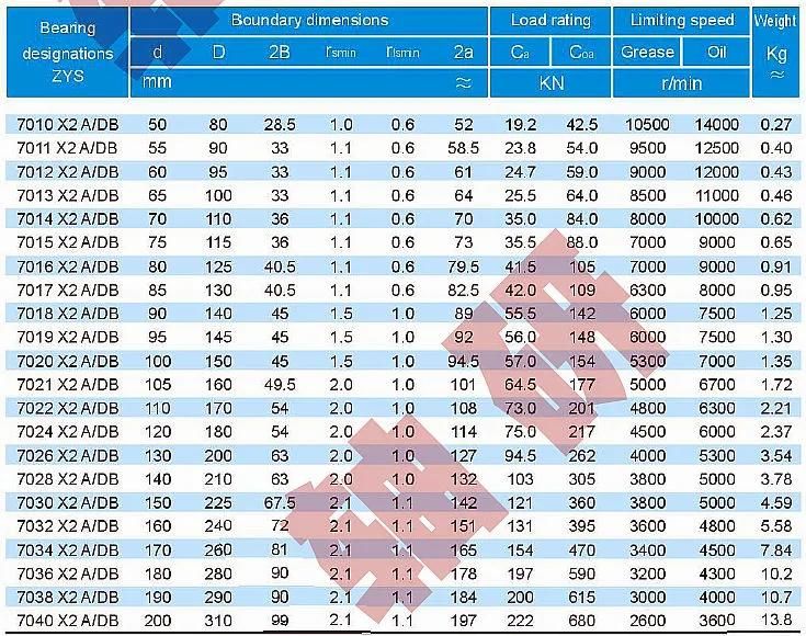 High Quality Manufacturer Zys Thrust Angular Contact Ball Bearing