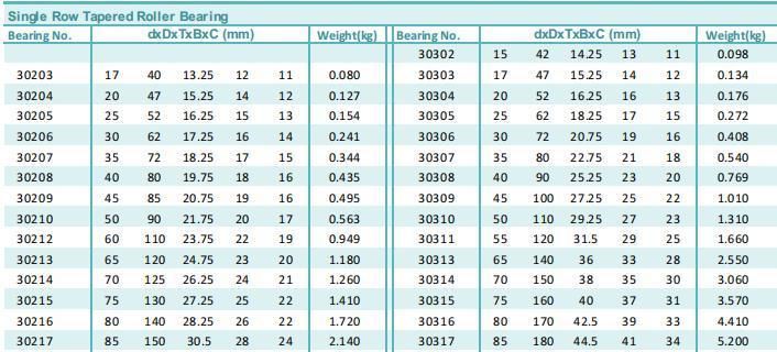 High Quality Precision Bearing 30205 Tapered Roller Bearing