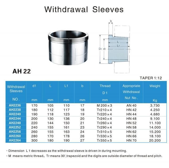 TANN HOH/AH All Series Hydraulic Adapter Sleeves& Withdrawal Sleeves