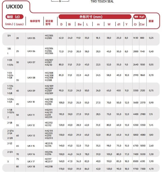 Insert Ball Bearing UC206 UC207 UC208 Factory Directly Price