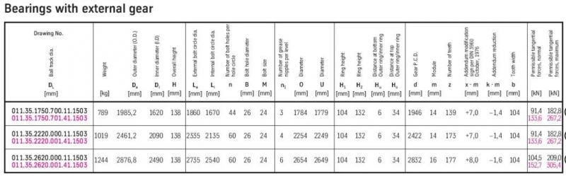 011.35.1750 Slew Bearing 011.35.2220 Geared Slewing Ring Bearing 011.35.2620 Turntable Bearing