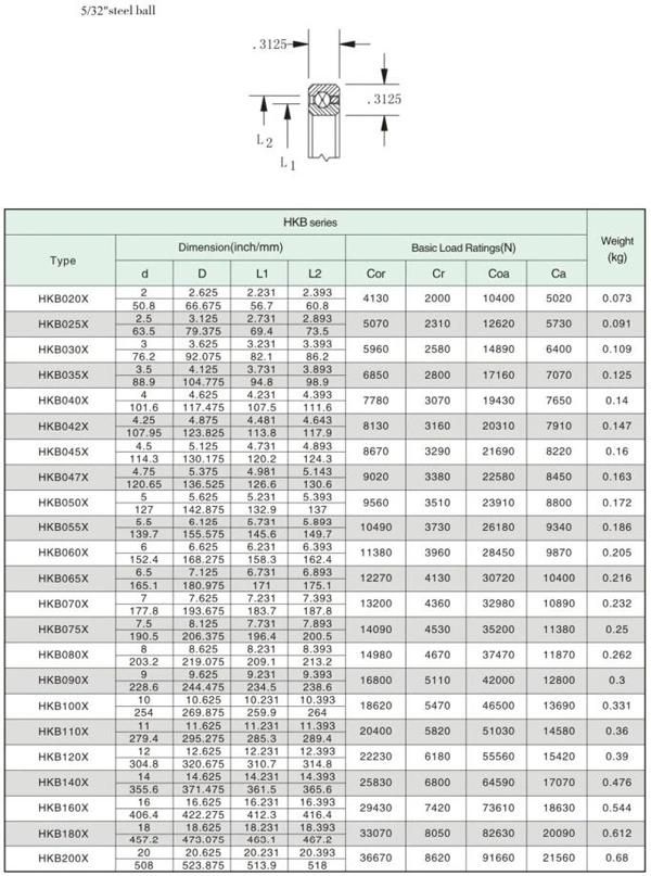 ID 3" Open 4 Points Contact Thin Wall Bearing @ 5/16" X 5/16" Section for Precision Machine Tools