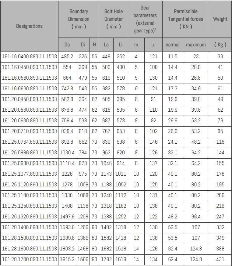 Slewing Bearing, Cross Roller Bearing, Turntable Bearing, Rotary Table Bearing, Slewing Ring Bearing, Yrt Bearing, 130.20.500