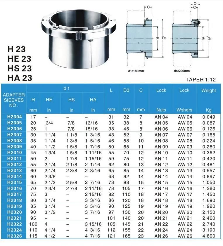 TANN All Series H/HE/HS/HA Adapter Sleeves