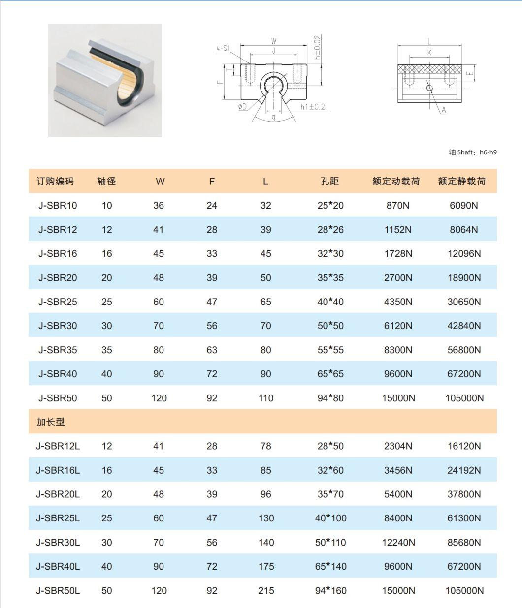 CNC Router Solid Polymer SBR12uu 12mm Open Block Linear Bearing Slide