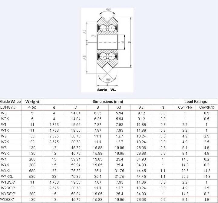 Track Roller Guide U V W Groove Bearing W3X with Material Stainless Steel (Ssw3X RM3zz W0 W0X W1 W2 W2X RM2 W3 RM3 W3X W4 W4XL W4XXL W1SSX W2SSX W3SSX W4SSX)