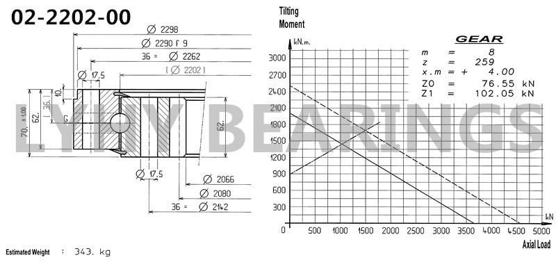 02-2202-00 Amusement Rides Bearing Swing Bearing Slewing Ring Bearing