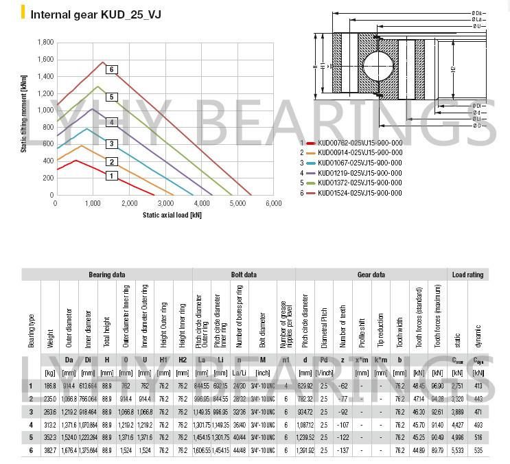 Slewing Ring Bearing for Construction Machinery Kud00855-025vj15-900-000
