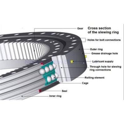 Robust Design Double Row Ball Slewing Ring Gear Bearing for Rotatable Grapple