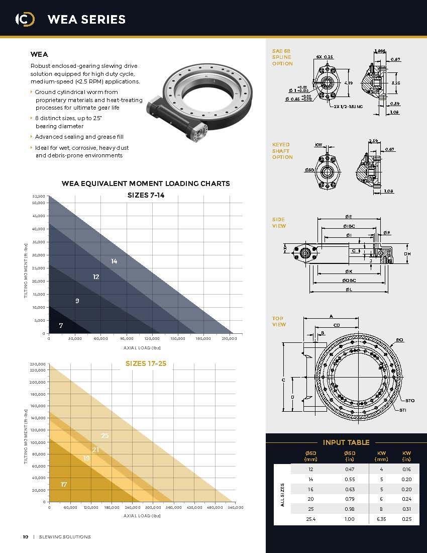 Se14 14 Inches Single Axis Solar Tracking System Bearing Slewing Drives