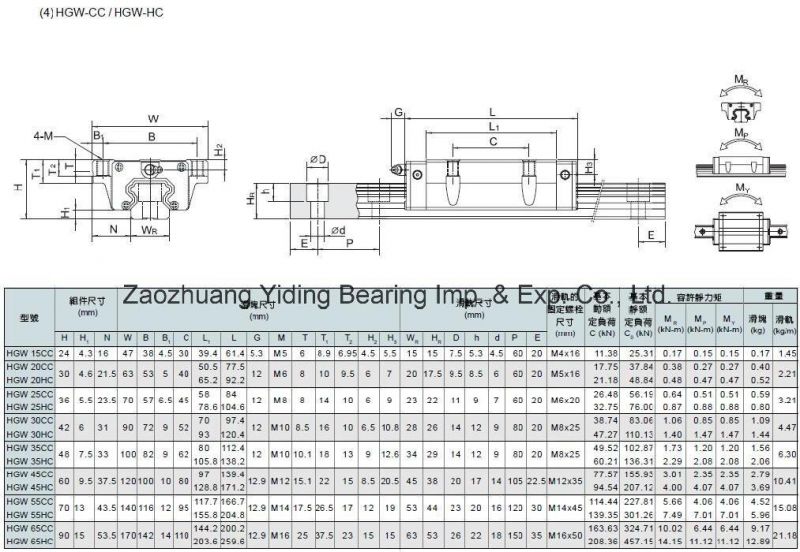 Original Taiwan Hiwin Brand Linear Guideway and Block Bearing