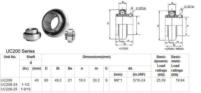 Snl 516-613 Bearing Housing Snl 516 Plummer Block Housing 516-613