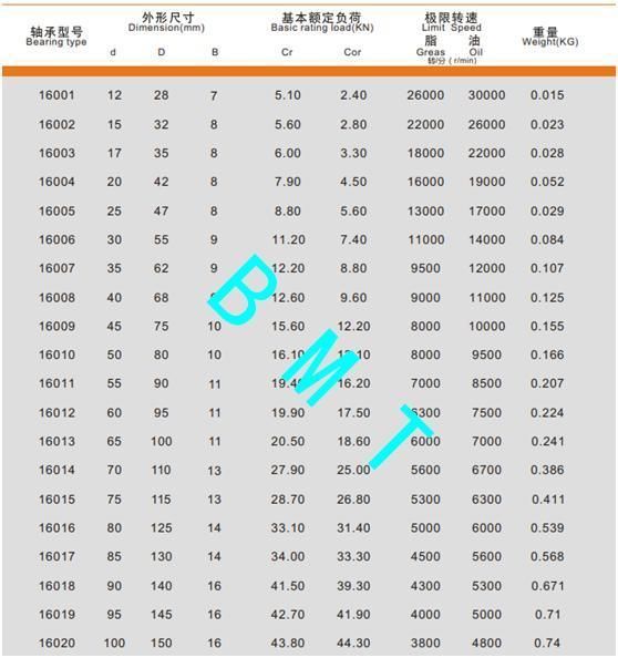 Deep Groove Ball Bearing 6201 6202 6203 6204 6205 Deep Groove Ball Bearing for Ceiling Fan Parts