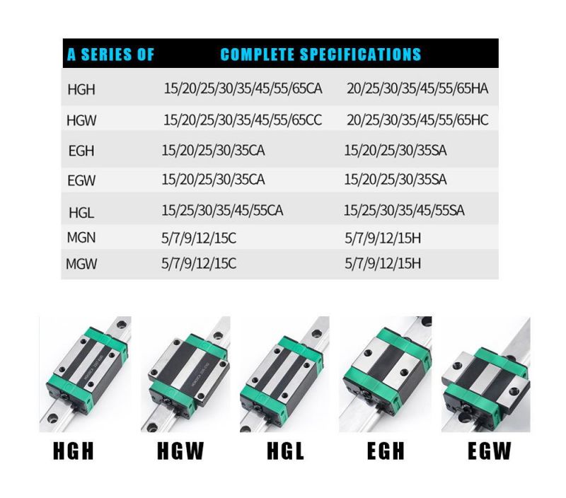 Ultra Low Noise and High Smoothness Lengthen Style Mini Slider Mgn15h Linear Guide