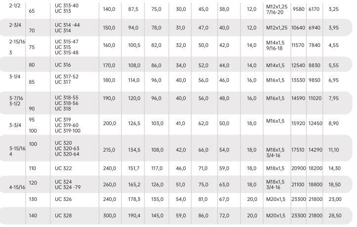 Insert Bearing UC308 UC308-24 UC308-25 Bearings Without Bearing Housing