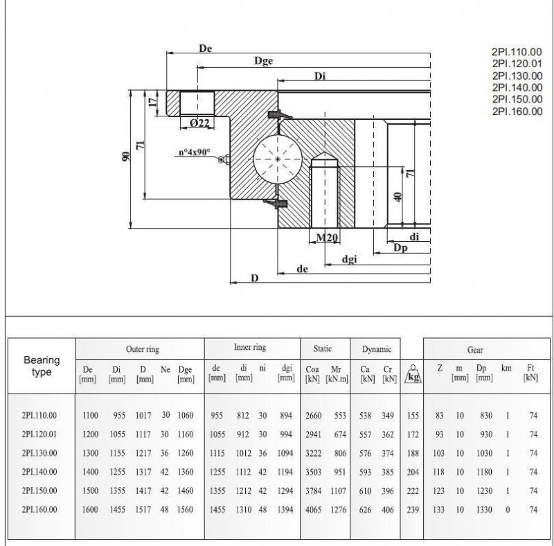 Slewing Bearings with Internal Teeth 2pi. 150.00