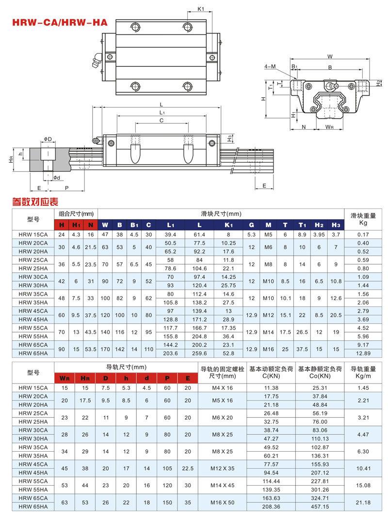 Hiwin Quality Warrantee Electromechanical China Linear Guide for Medical Equipment-Hgw Series