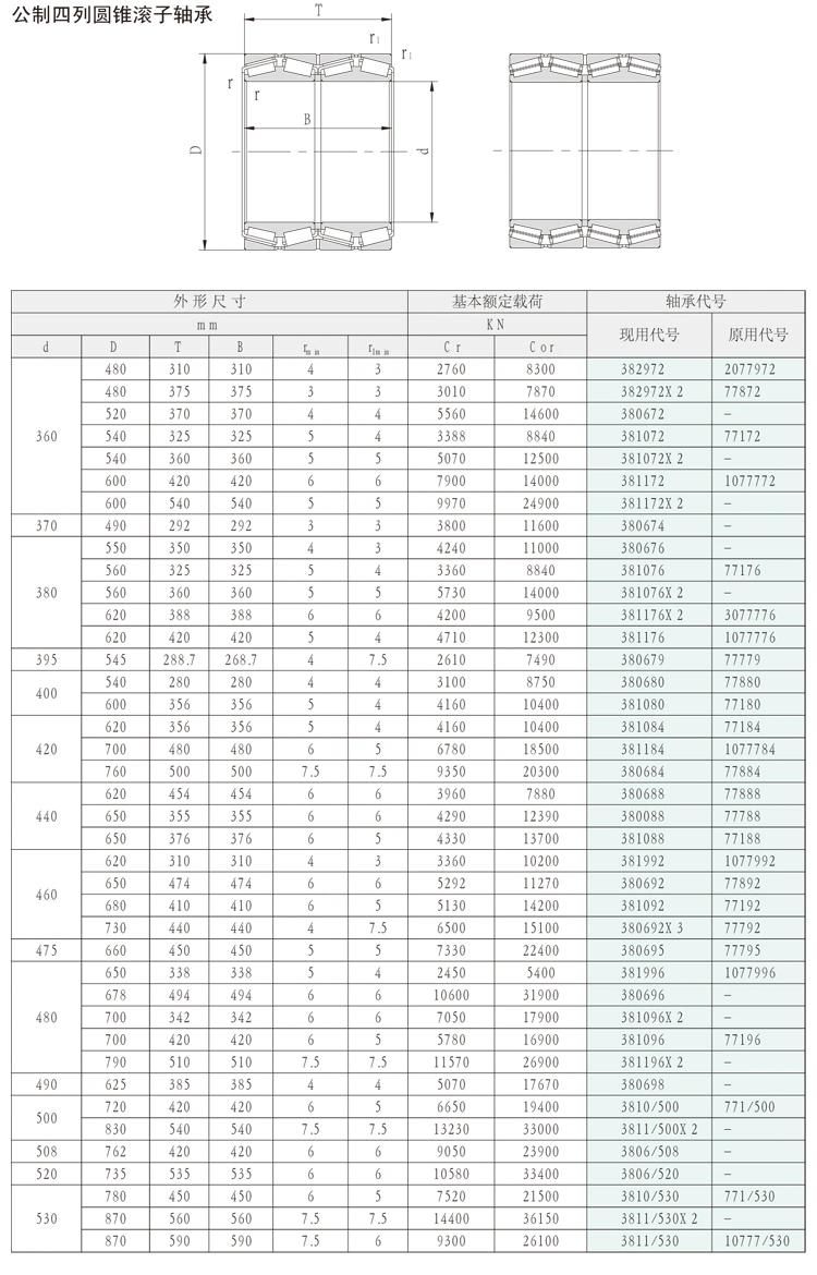 670mm 3806/670 4-Row Tapered Roller Bearings for Rolling Mills