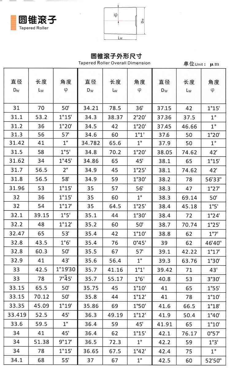 2.25" High Precision Bearing Tapered Roller Manufacturer