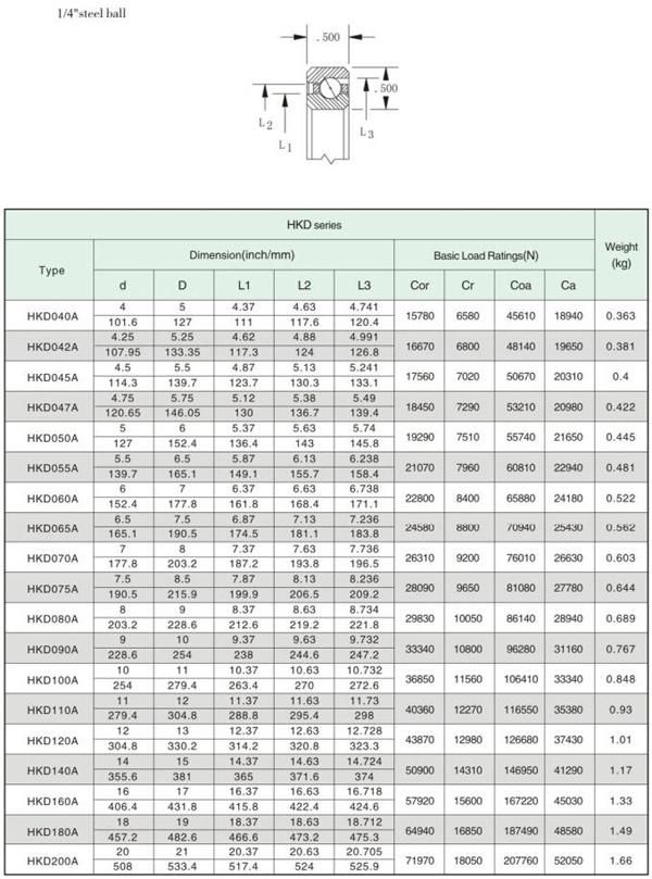 ID 6.5" Open Angular Contact Thin Wall Bearing @ 1/2" X 1/2" Section for Medical Instruments