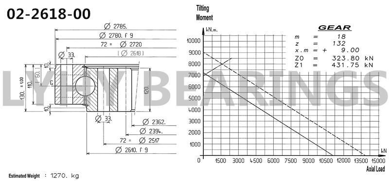 02-2618-00 Internal Gear Swing Bearing Ball Bearing for Shipyard Cranes