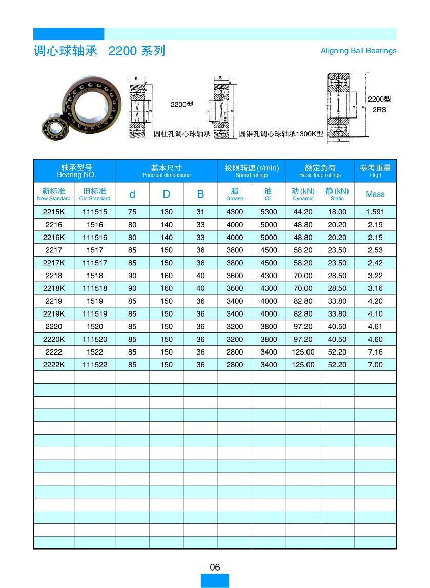 Self-Aligning Ball Bearing