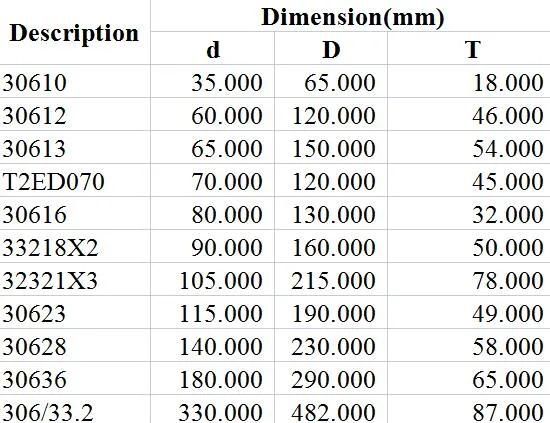 Taper Roller Bearing 30610 30612 30613 T2ED070 30616 33218X2 32321X3 30623 30628 30636 306/33.2 Roller Bearing Automobile, Rolling Mills, Mines,