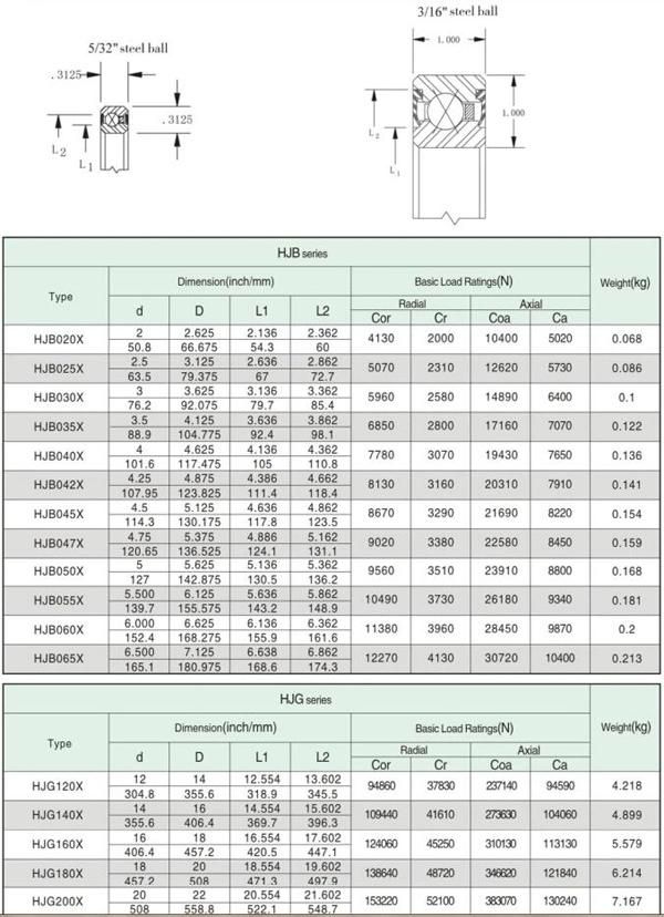 ID 4" Sealed Type 4 Points Contact Thin Wall Bearing @ 5/16" X 5/16" Section