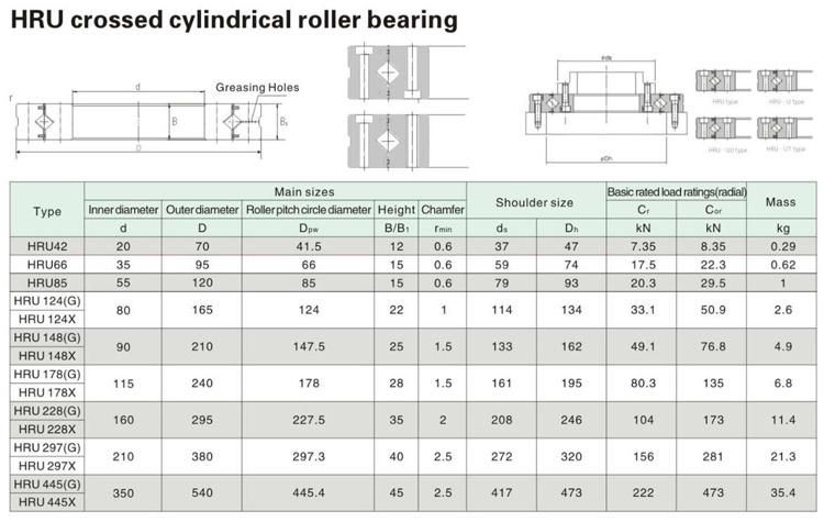 Hru124X 80mm High Rigidity of Cylindrical Crossed Roller Bearing with Mounting Holes