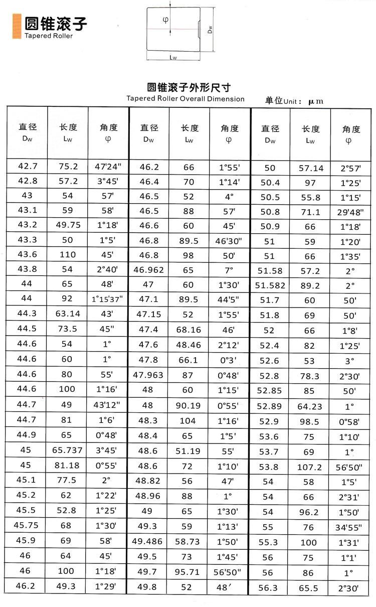 1/2" High Precision Bearing Tapered Roller Manufacturer