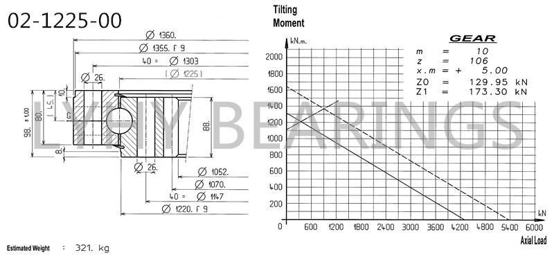 02-1225-00 Swing Bearing Slewing Bearing Ring Bearing with Internal Gear