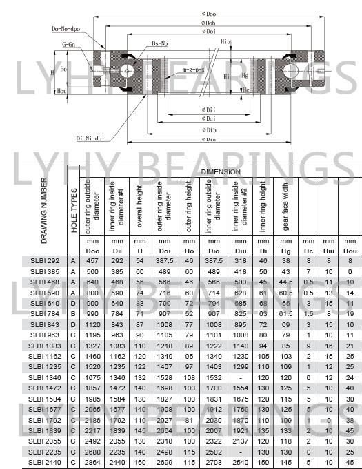 Single Row Ball Slewing Ring Bearing External Gear Slewing Bearing Used for Truck Mounted Crane