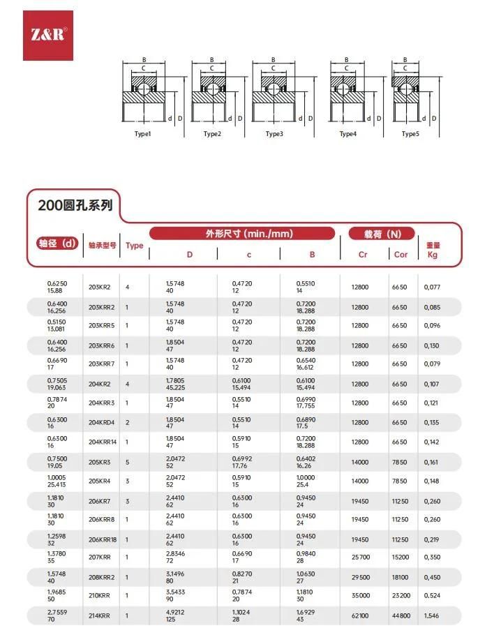 Pillow Block Bearing, Mounted Bearing, Bearing Inserts and Units, 203krr5 R3, R5, F Seal Agricultural Bearing Unit