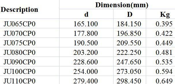 Closed Constant Cross-Section Deep Groove Ball Bearings (C) Ju065cp0 Ju070cp0 Ju075cp0 Ju080cp0 Ju090cp0 Ju100cp0 Ju110cp0 Medical Field High Precision P5 P6