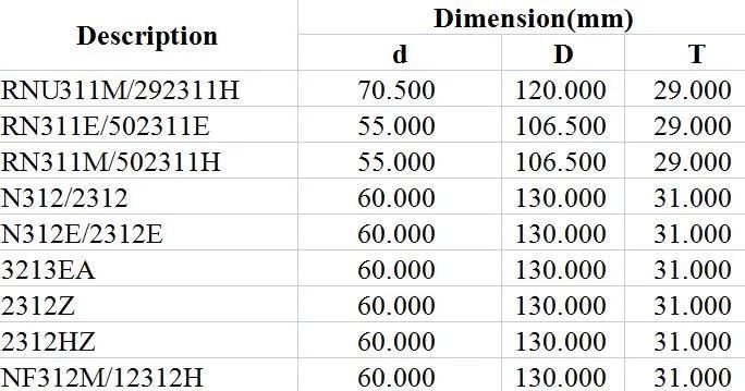 Cylindrical Roller Bearing Rnu311m/292311h Rn311e/502311e Rn311m/502311h N312/2312 N312e/2312e 3213ea 2312z 2312Hz NF312m/12312h The Generator Crane