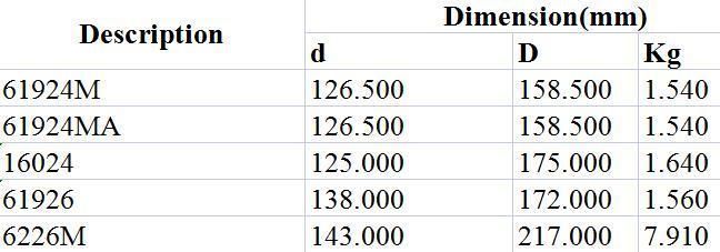 Deep Groove Ball Bearing 61924m 61924mA 16024 61926 6226m Motorcycle Precise Instrument Gearbox Construction Machinery Traffic Vehicle