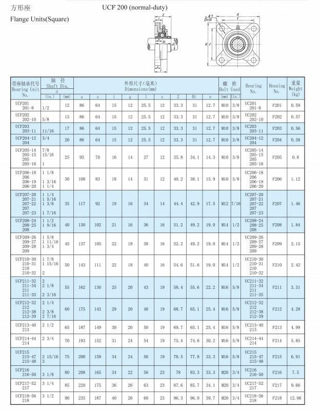 Fkd, Fe, Hhb Bearing Units, Pillow Blocks (UCT, UCFL, UCF, UCP)