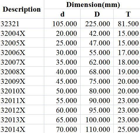 Taper Roller Bearing 32321 32004X 32005X 32006X 32007X 32008X 32009X 32010X 32011X 32012X 32013X 32014X Bearing Rolling Mills, Mines, Metallurgy,